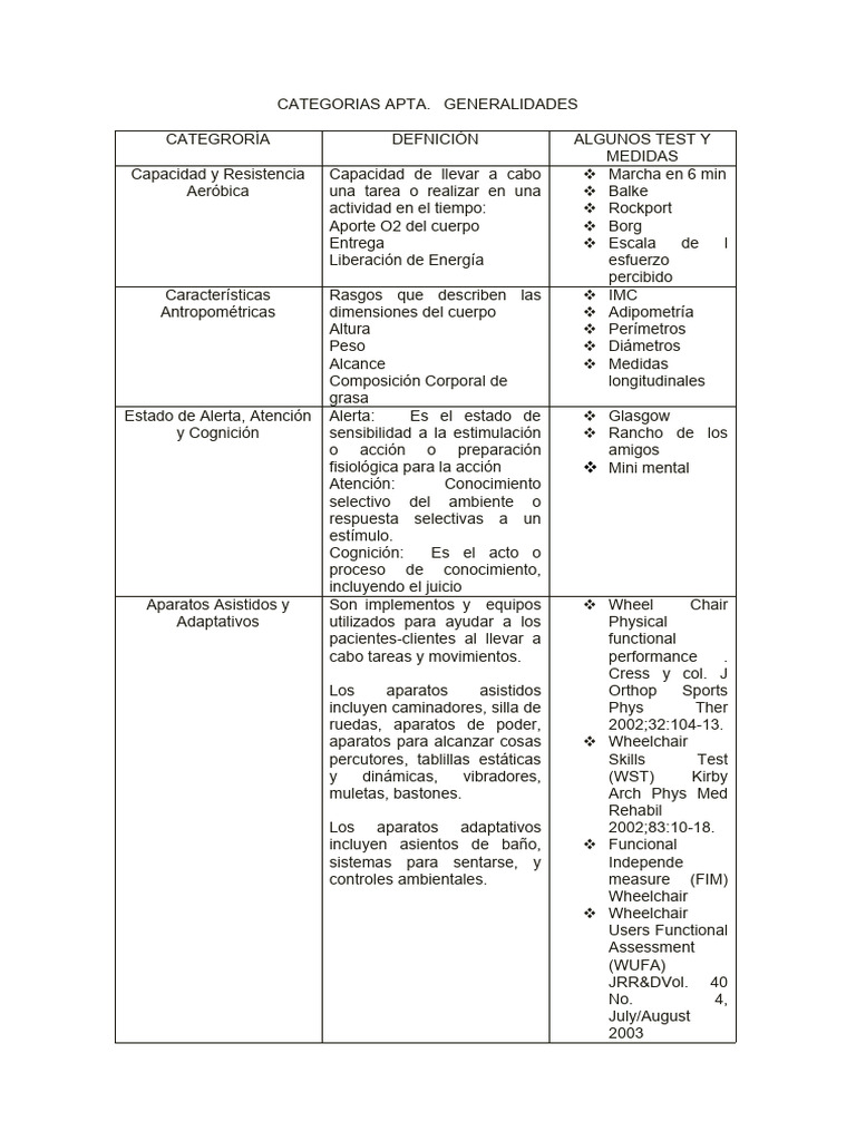 Categorías de APTA: Definiciones y Pruebas | PDF | Nervio | Respiración