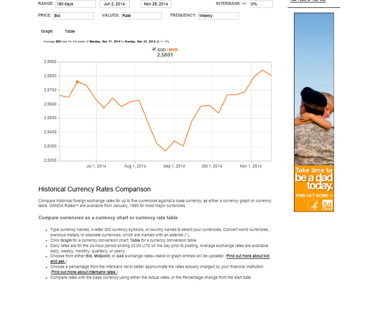Historical Exchange Rates - OANDA SGD-MYR | PDF | Exchange Rate | Currency