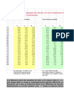 Calculo Delta E