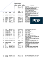 Jadual Keberangkatan KA Kelas Bisnis Di Pulau Jawa