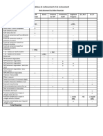 Tableau de Redressement Et de Reclassement