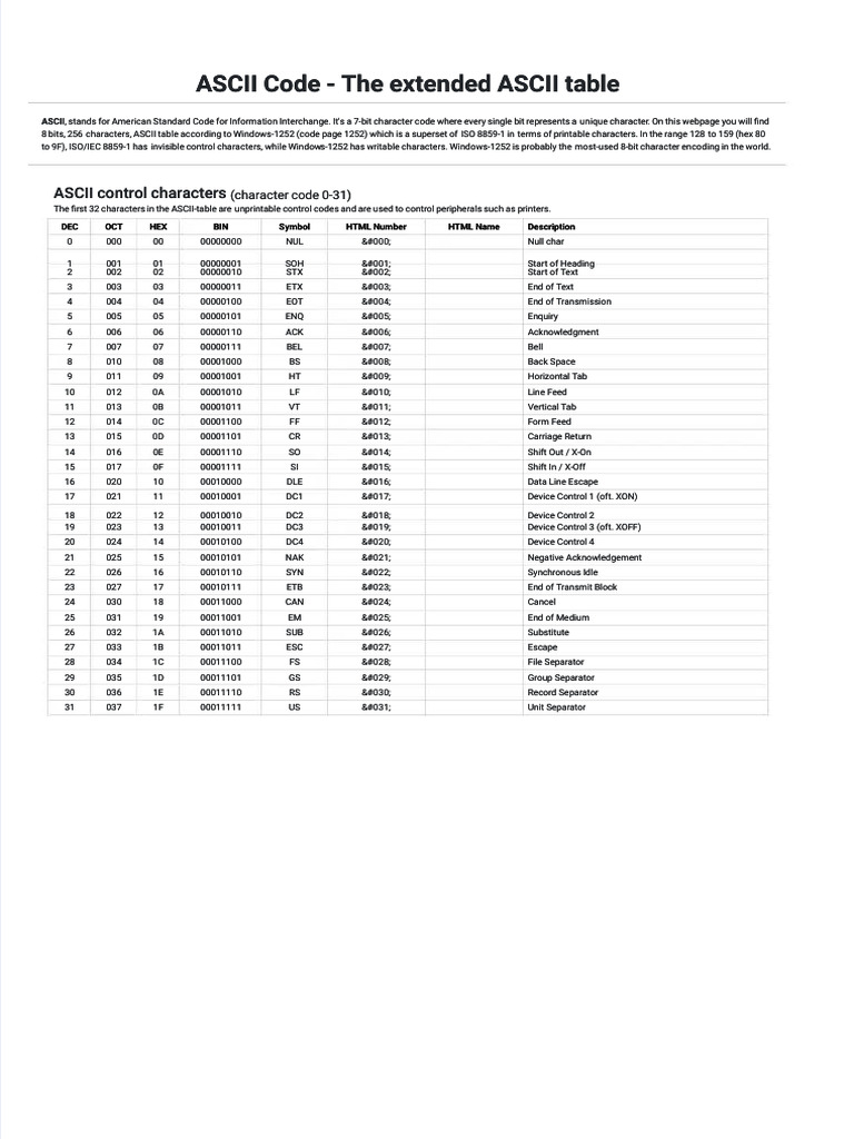 PDF Ascii Code The Extended Ascii Table - Compress | PDF | Ascii ...