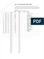 PDF Ascii Code The Extended Ascii Table