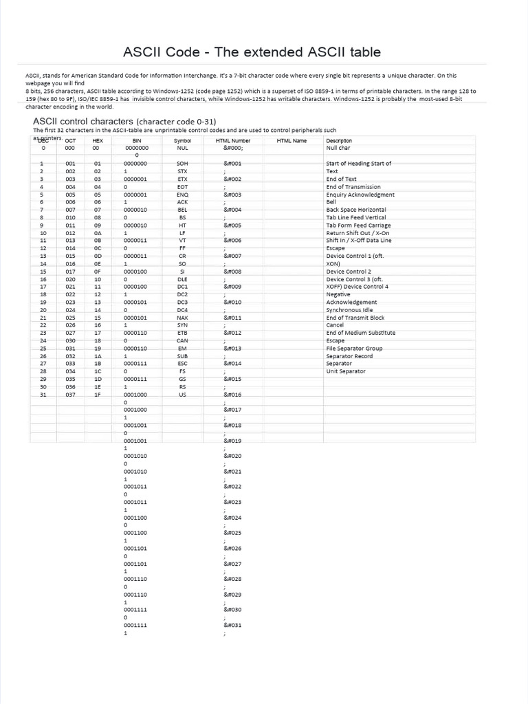PDF Ascii Code The Extended Ascii Table | PDF | Ascii | Text