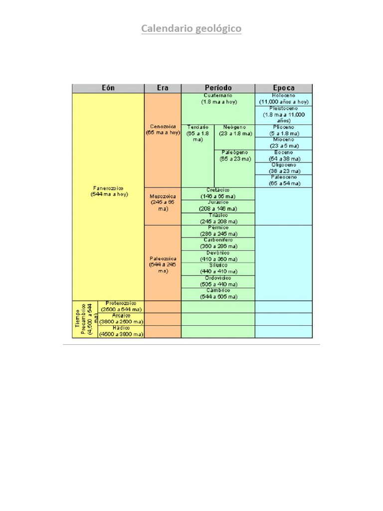 Calendario Geológico PDF