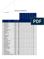 Distribucion Insumos Marzo-22 Z1 LPZ