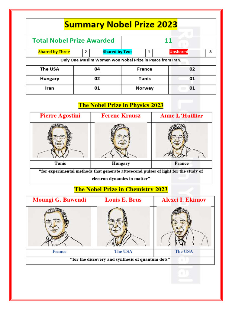Nobel Prize 2023 PDF Nobel Prize Awards