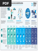 FPF - Visual Guide To Practical Data DeID