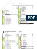 LEED v4 For Neighborhood Development Checklist