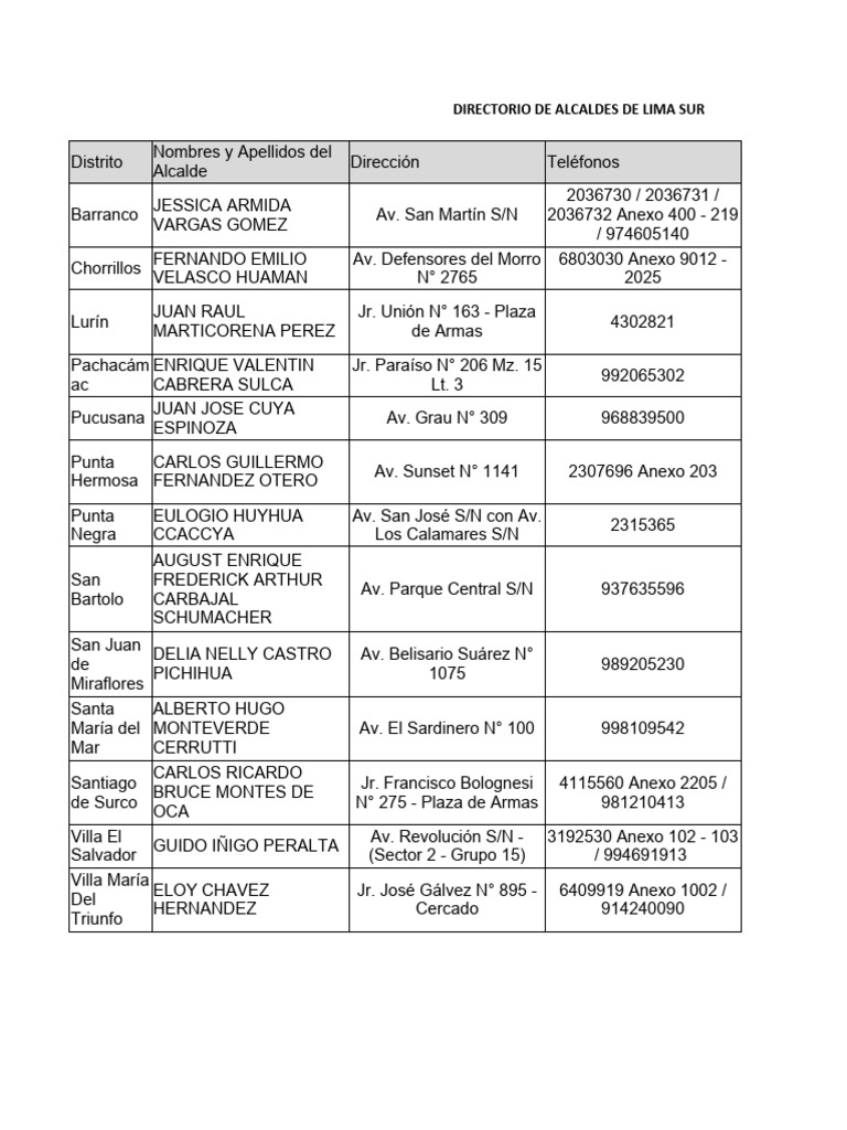 Directorio de Alcaldes Lima Sur PDF