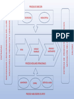 Mapa de Proceso