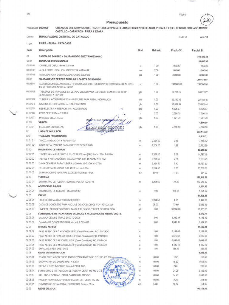 Presupuesto para Pozo de Agua en Catacaos | PDF