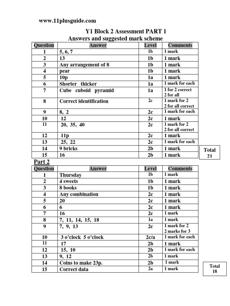 Year 1 term 2 maths assessment answers and level pdf