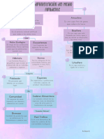 Mapa Conceptual Administración Del Medio Ambiente