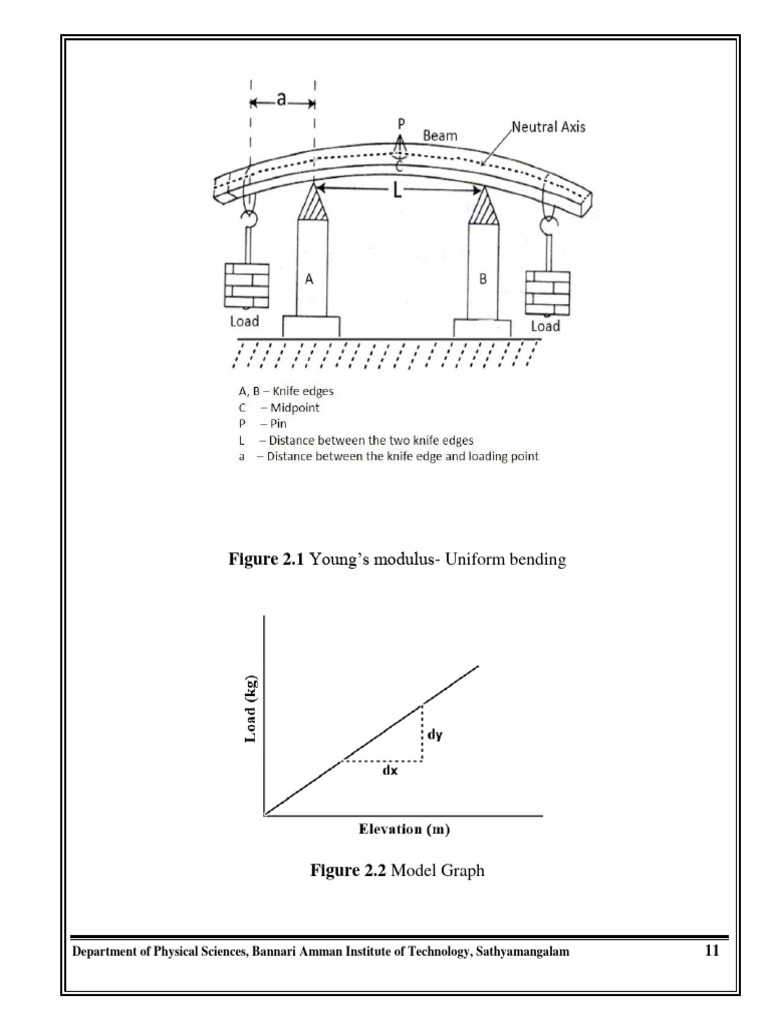 Young's Modulus via Uniform Bending Experiment | PDF | Elasticity ...