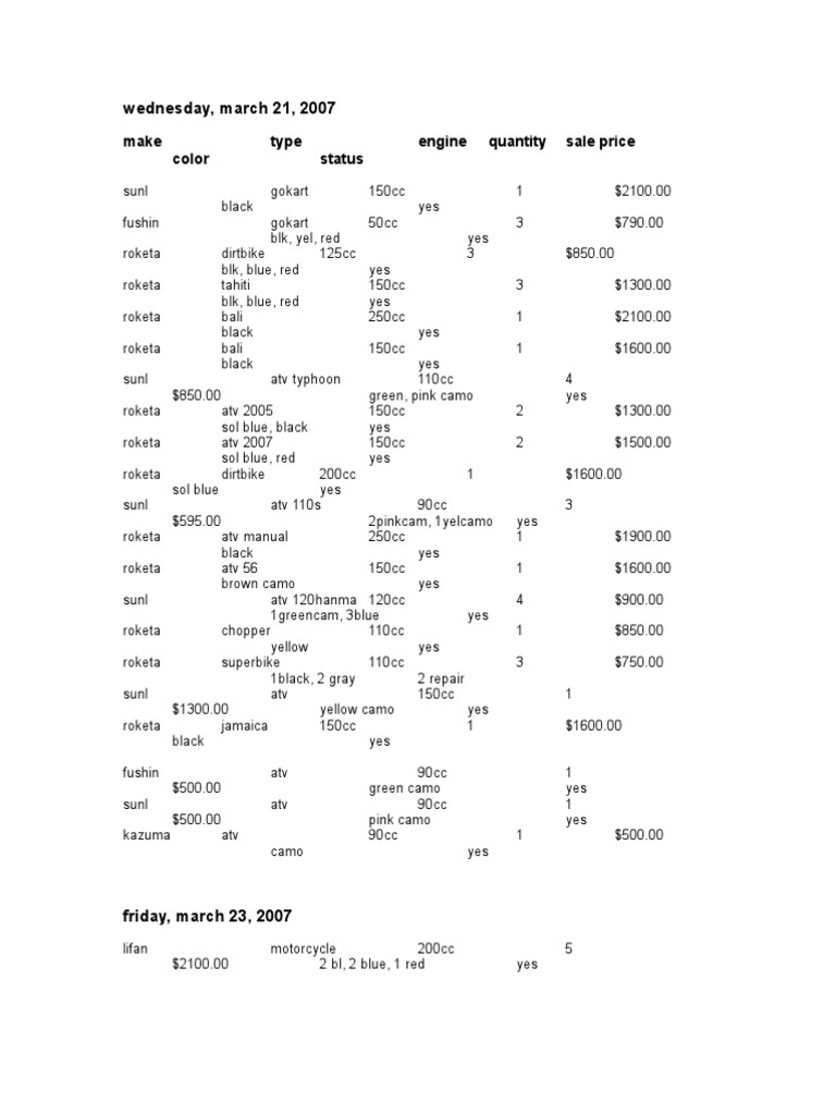 INVENTORY | PDF | Land Vehicles | Outdoor Recreation