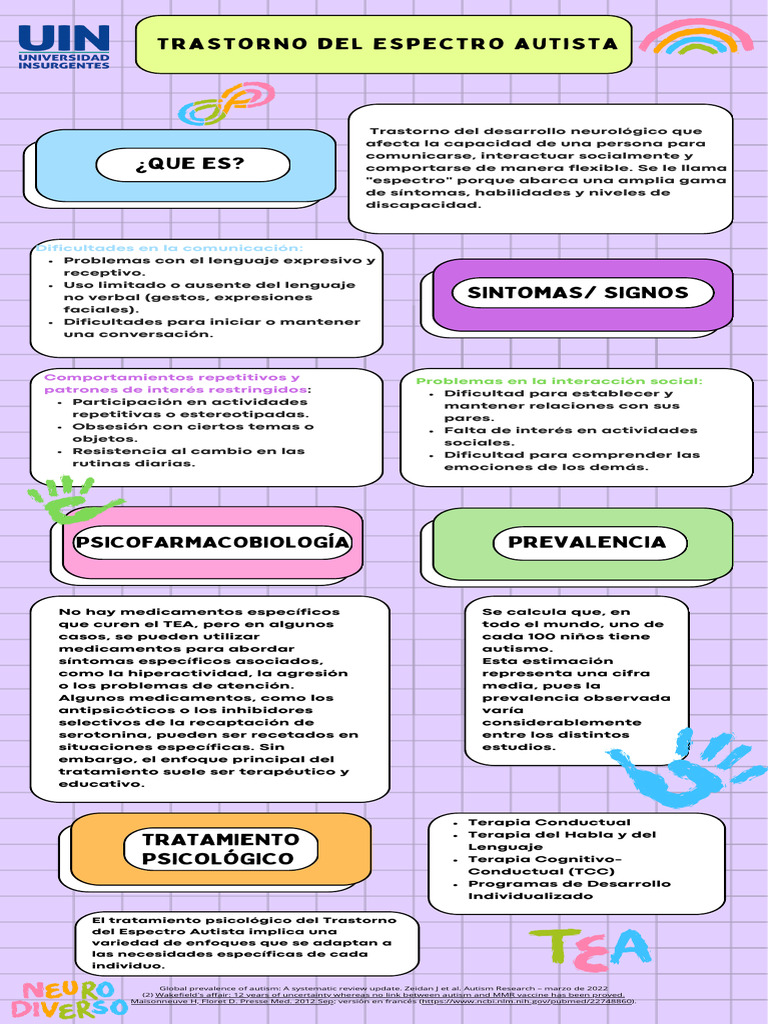 Trastorno Del Espectro Autista | PDF | Espectro autista | Ciencia cognitiva
