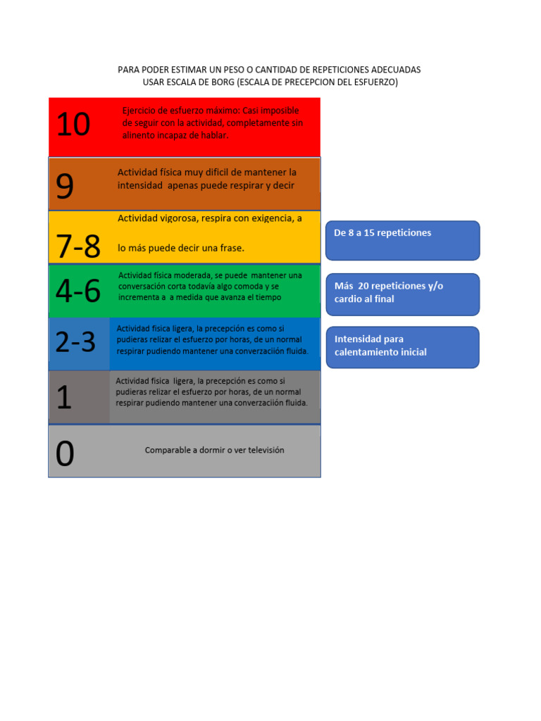 Escala De Borg Pdf