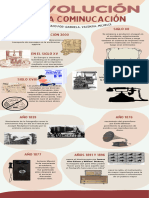 Linea de Tiempo de La Comunicacion