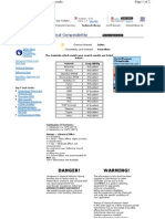 __www.coleparmer.com_techinfo_chemcompresults