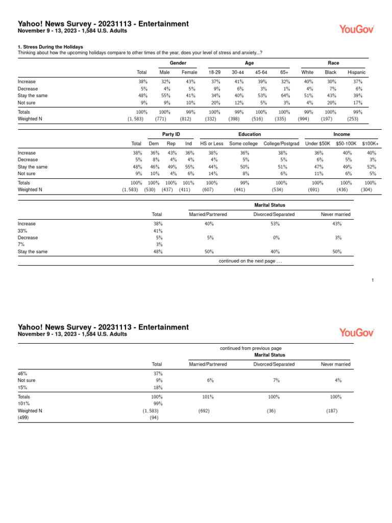 Yahoo news survey 20231113 entertainment pdf race and