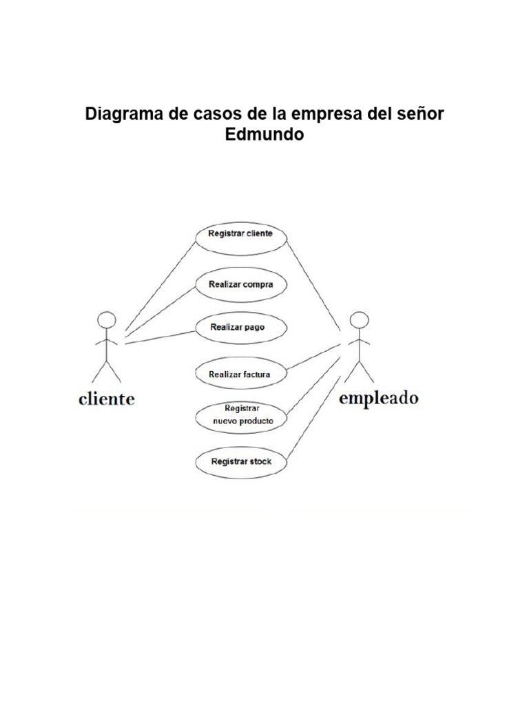Diagrama de Casos de Uso: Registro de Usuario | PDF | Caso de uso | Factura