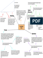 Functional Areas Mind Map