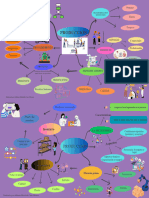 Mapa Mental Produccion