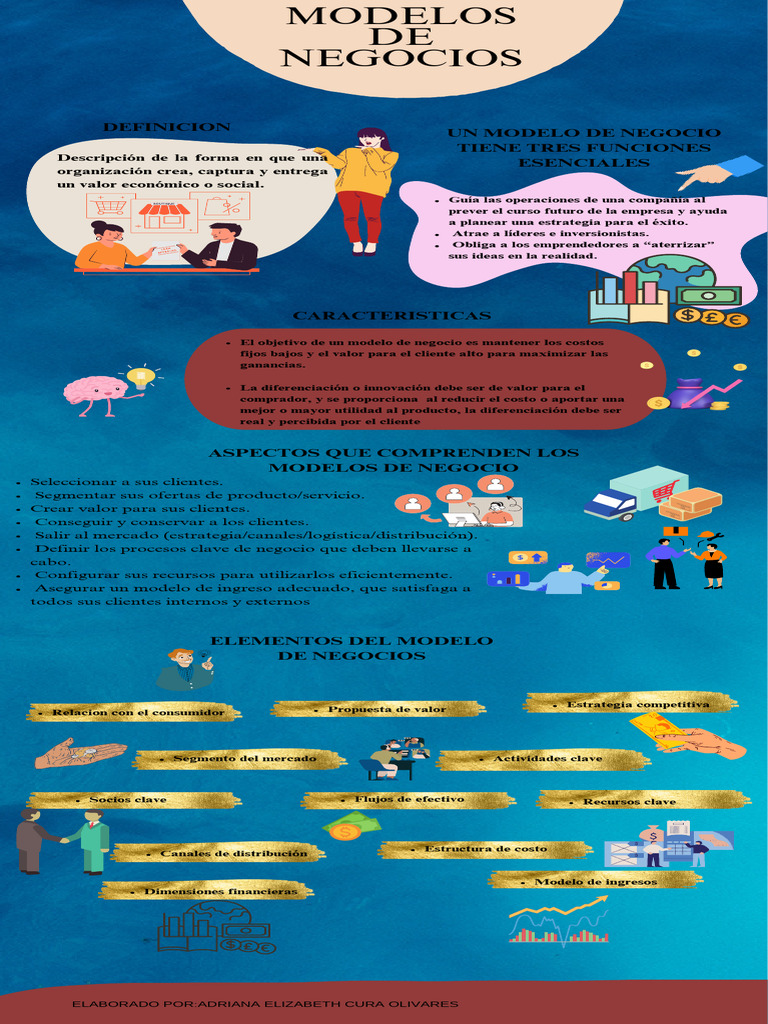 Infografía Modelos de Negocios | PDF | Modelo de negocio | Economía ...