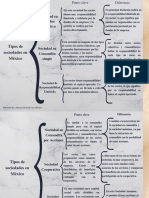 Tipos de Sociedades en México