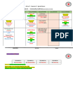 Dermatology and Community