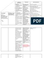 Dexamethasone