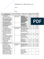 Kisi-Kisi Prakarya K9 Sem 1