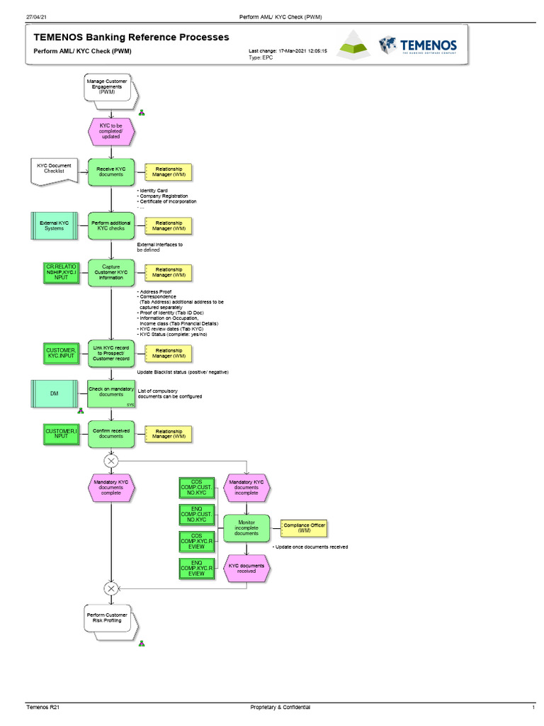 Perform AML - KYC Check (PWM) | PDF | Identity Document | Service ...