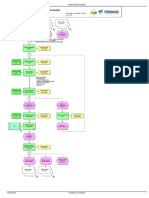 Create Routing Instructions