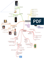 Mapa Personalistas