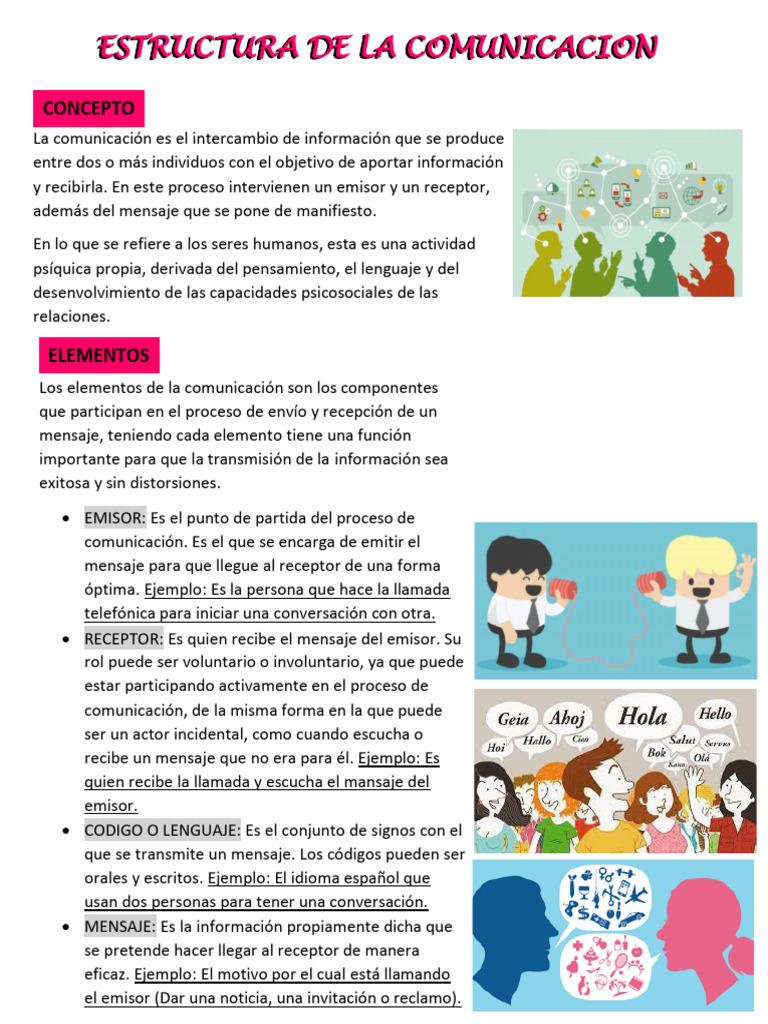 Estructura de la Comunicación Efectiva | PDF | Comunicación ...