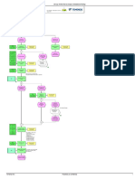 Set Up - Amend Pool & Groups (Transactional Pooling)