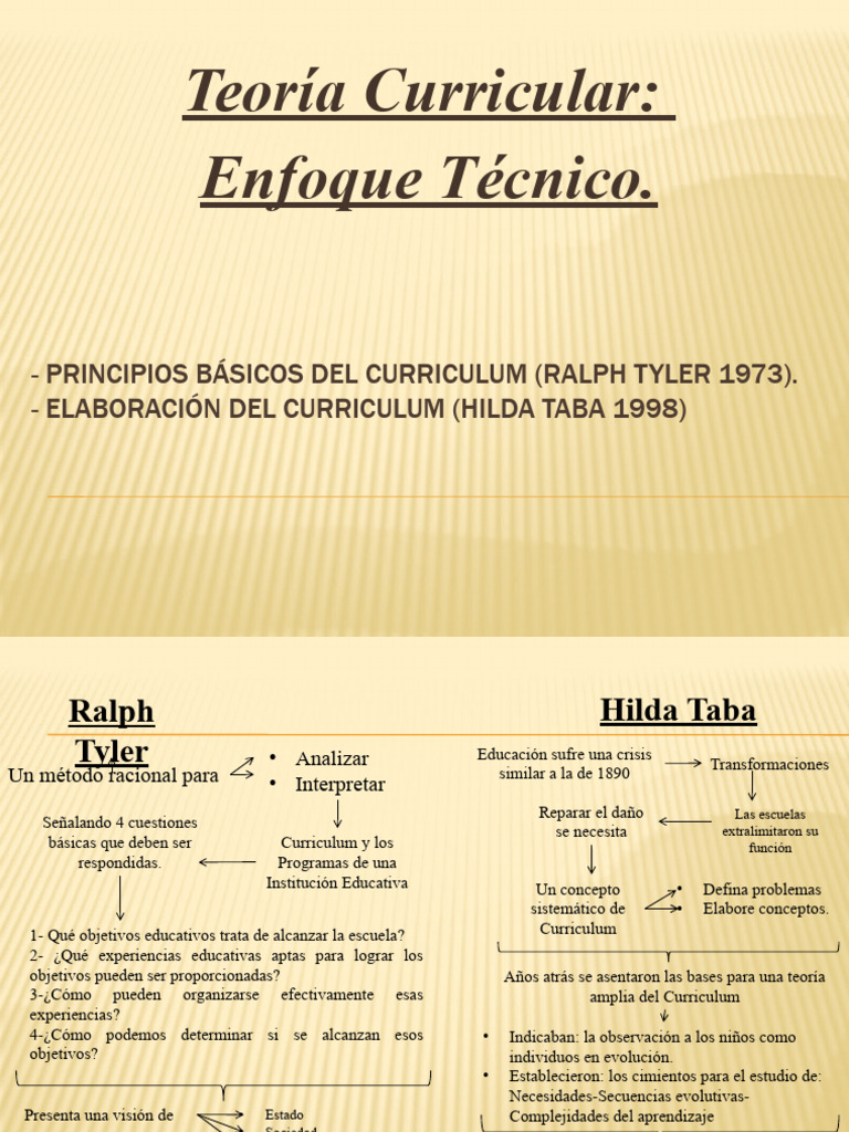Tyler y Taba: Teoría del Curriculum | PDF | Plan de estudios | Aprendizaje
