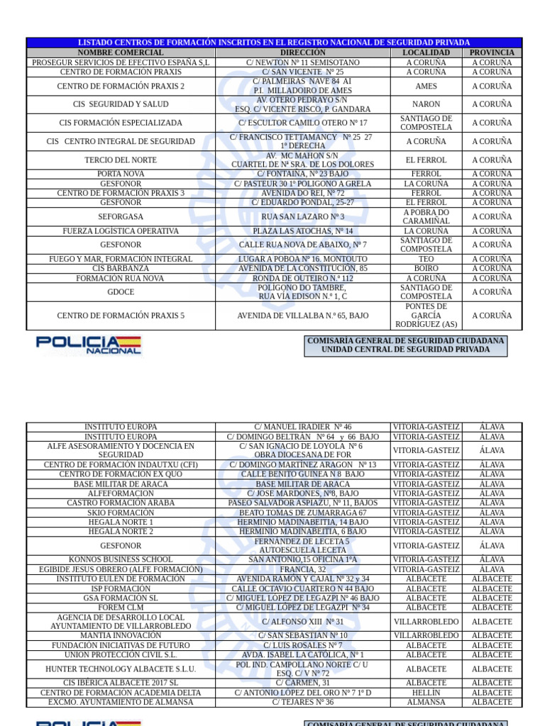 Vigilante de Seguridad - Orbita Gironina