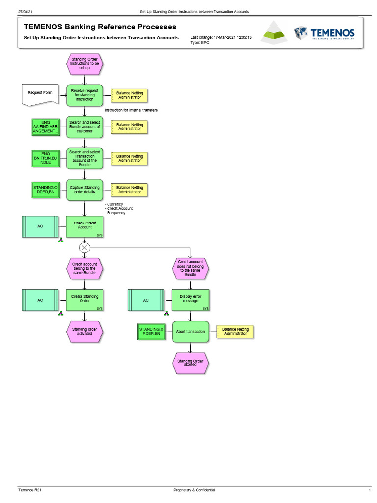 Set Up Standing Order Instructions Between Transaction Accounts | PDF ...