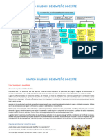 Un Caso para Analizar - MARCO DEL BUEN DESEMPEÑO DOCENTE