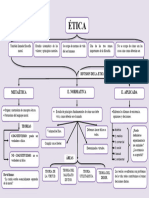 Mapa Conceptual de La Etica