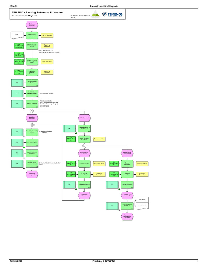 Process Internal Draft Payments PDF Cheque Financial Technology