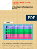 Valores de La Presión Arterial de Acuerdo A La Edad