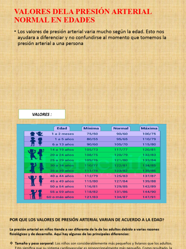 Valores de La Presión Arterial de Acuerdo A La Edad | PDF | Presión ...