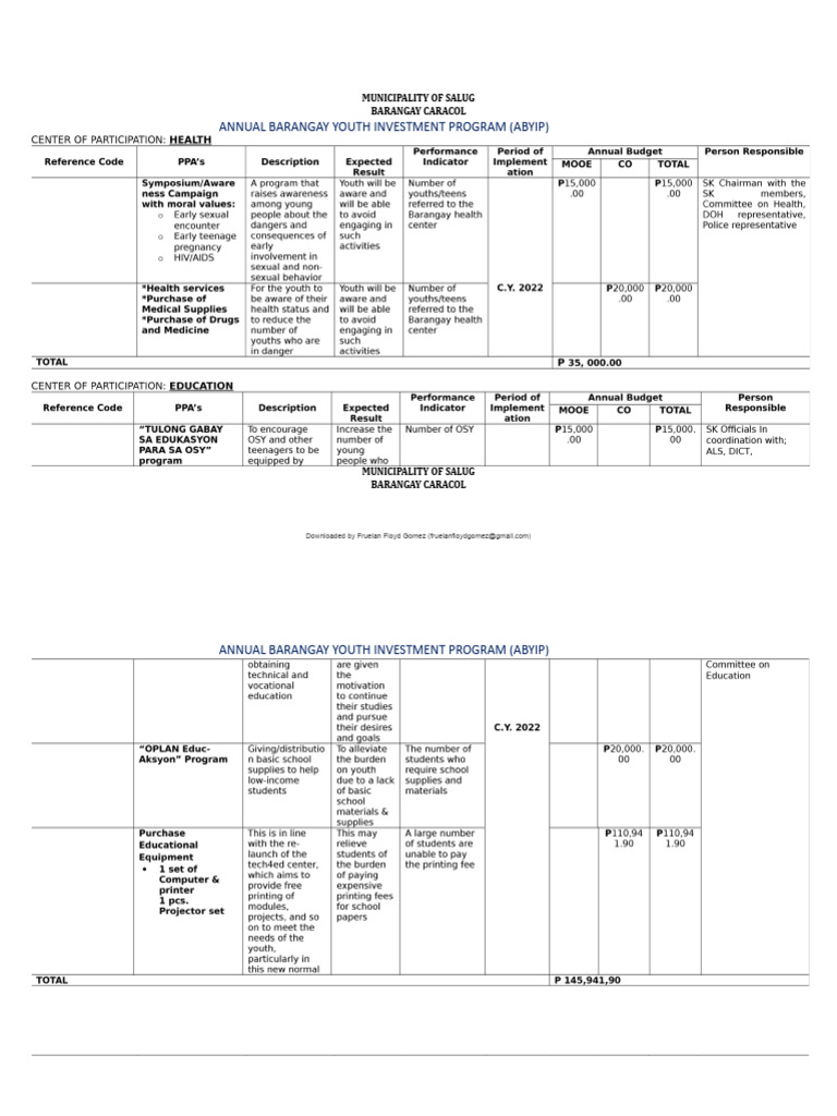 Annual Barangay Youth Program Overview | PDF | Emergency Management