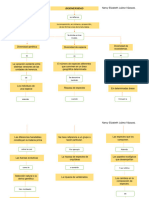 Biodiversidad (Mapa Conceptual) .