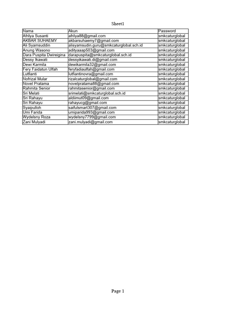 user-account-credentials-list-pdf