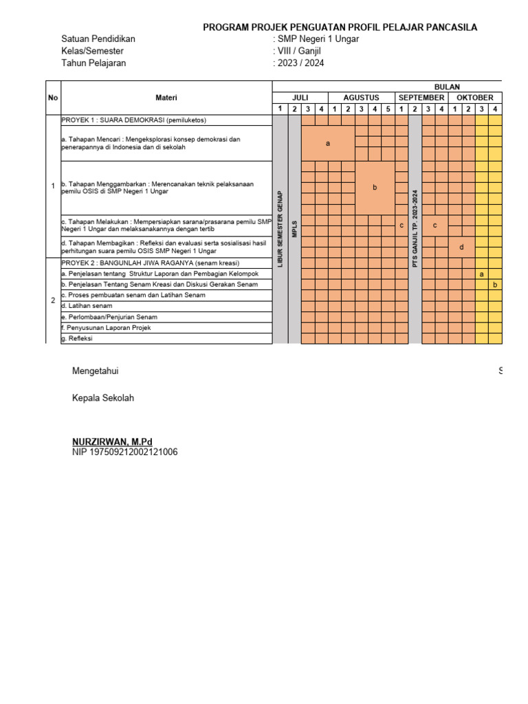 Program P5 SMP Negeri 1 Ungar 2023 | PDF